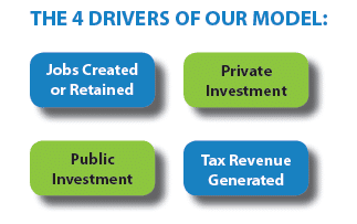 Investment_Model_Drivers_Graphic